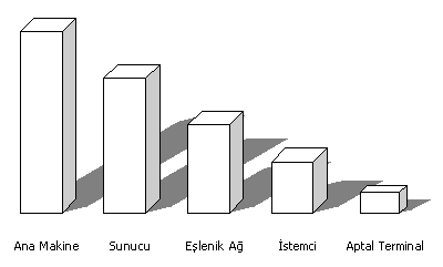 Ağ teknolojileri