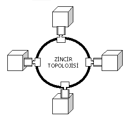 Zincir Topolojisi